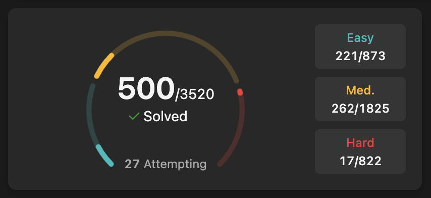 New Leetcode Approach